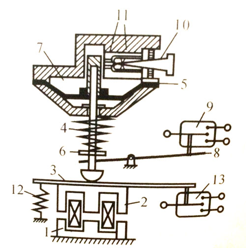 時間繼電器之氣囊式時間繼電器結構原理
